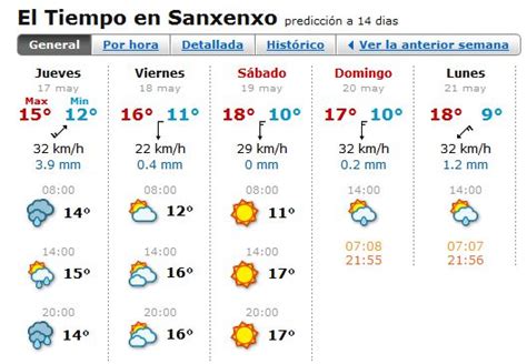 el tiempo sanxenxo 15 días